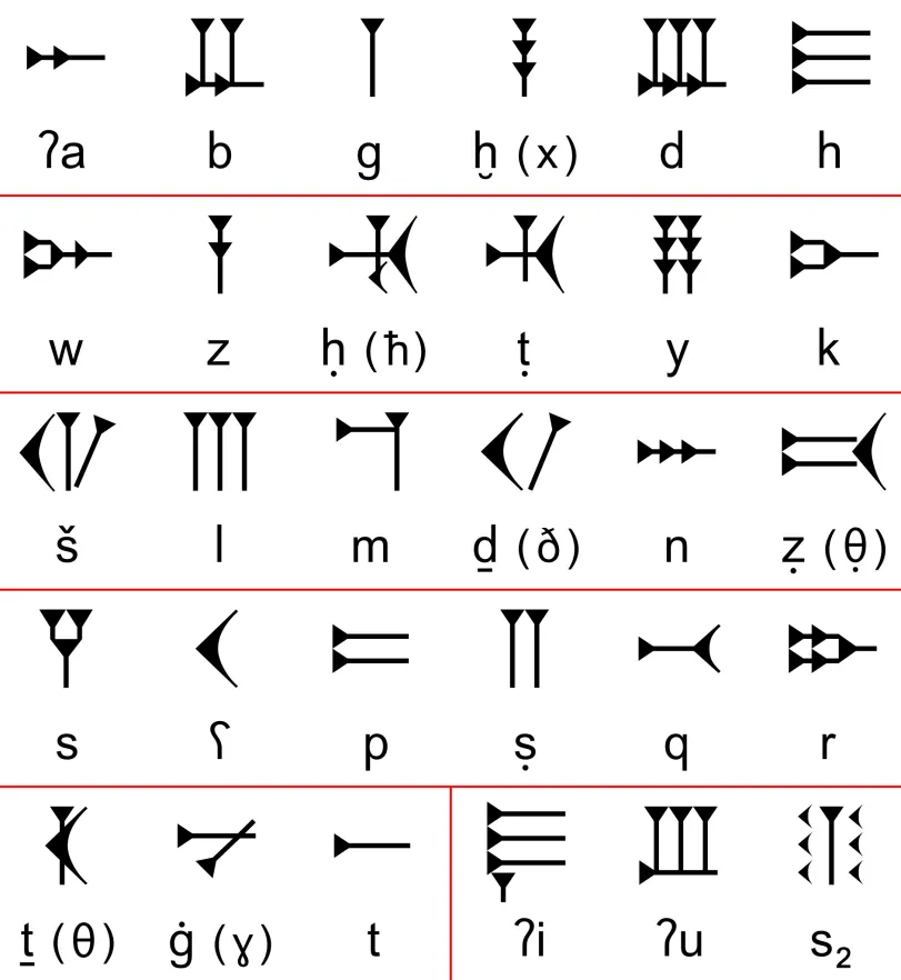 Ugaritic Cuneiform Alphabet